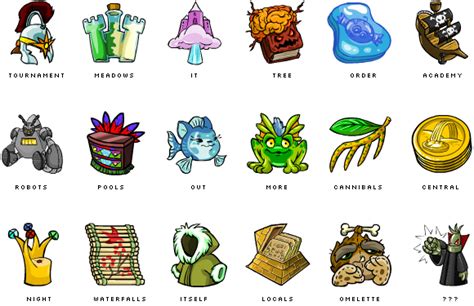 Neopets Daily Puzzle Solution .